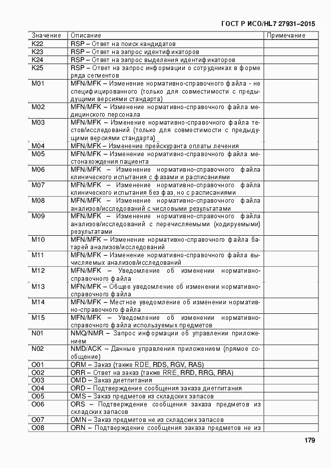 Страница 185 ГОСТ Р ИСО/HL7 27931-2015