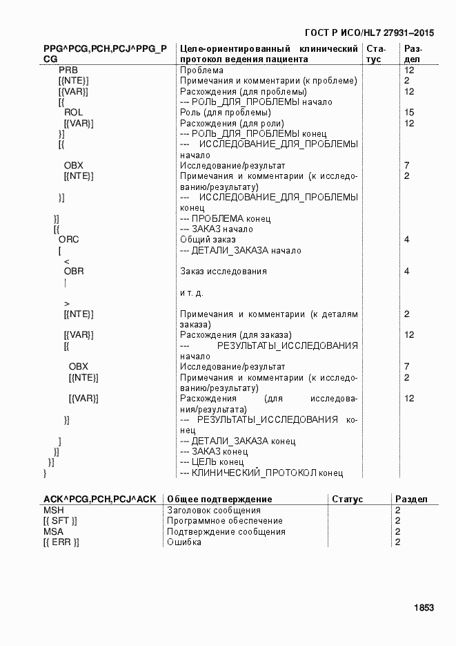 Страница 1859 ГОСТ Р ИСО/HL7 27931-2015
