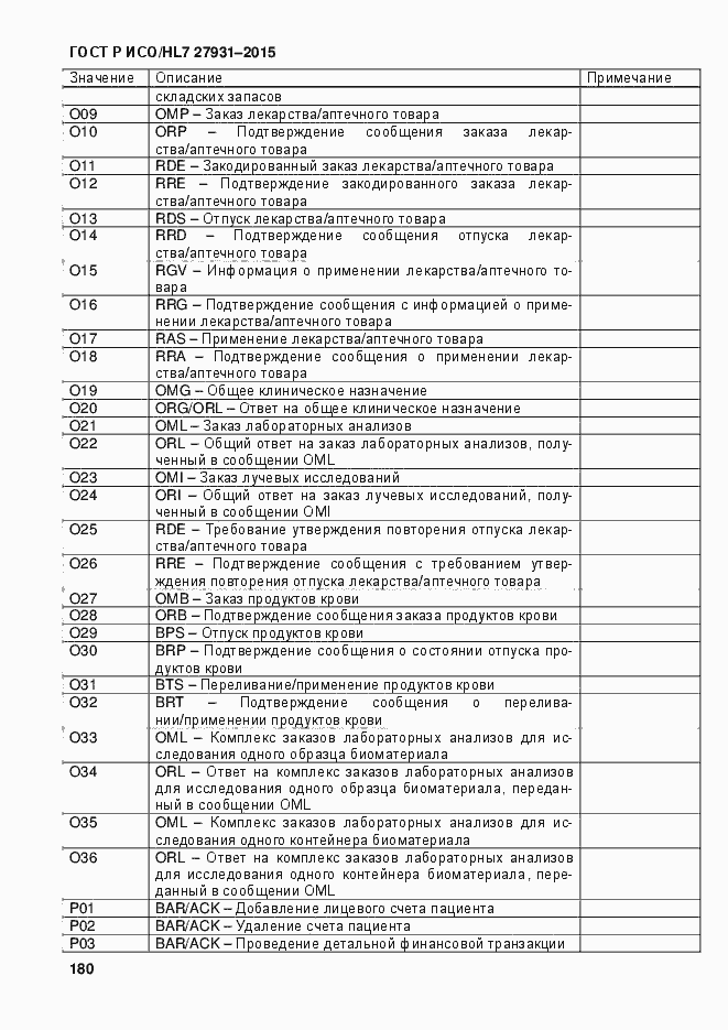Страница 186 ГОСТ Р ИСО/HL7 27931-2015