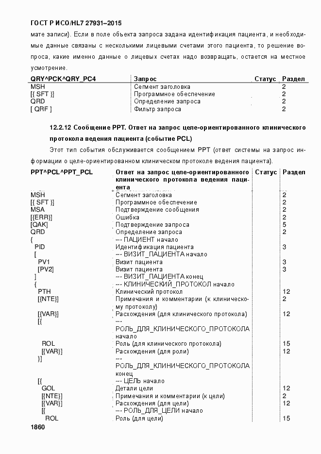Страница 1866 ГОСТ Р ИСО/HL7 27931-2015