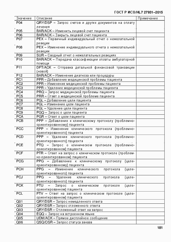 Страница 187 ГОСТ Р ИСО/HL7 27931-2015