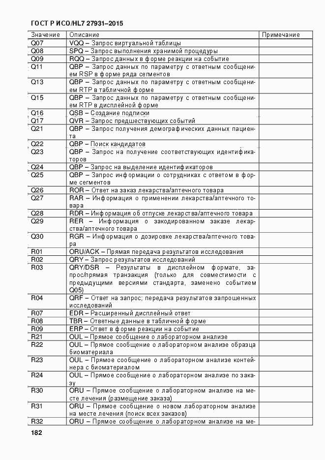 Страница 188 ГОСТ Р ИСО/HL7 27931-2015
