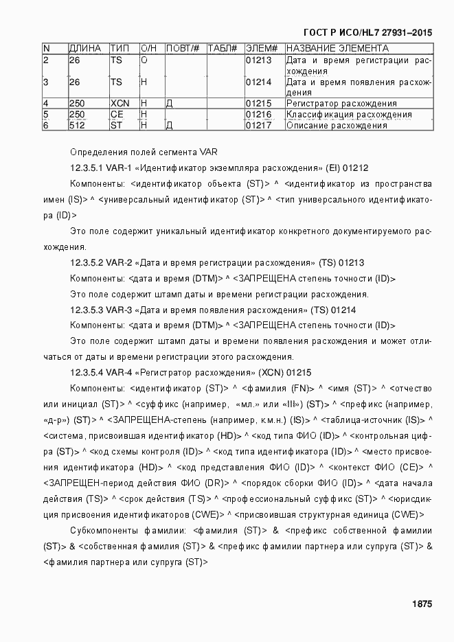 Страница 1881 ГОСТ Р ИСО/HL7 27931-2015