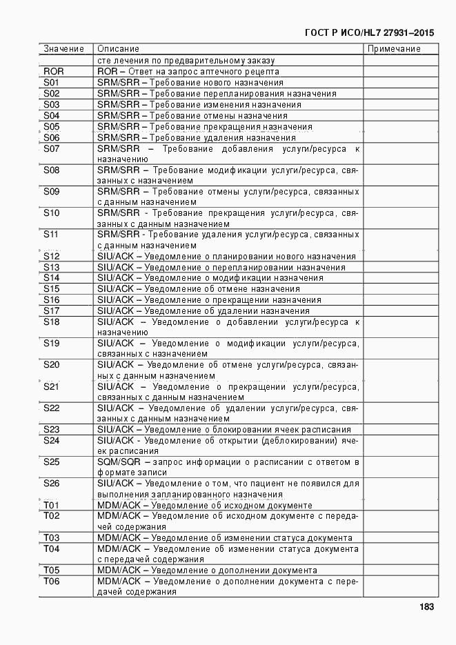 Страница 189 ГОСТ Р ИСО/HL7 27931-2015