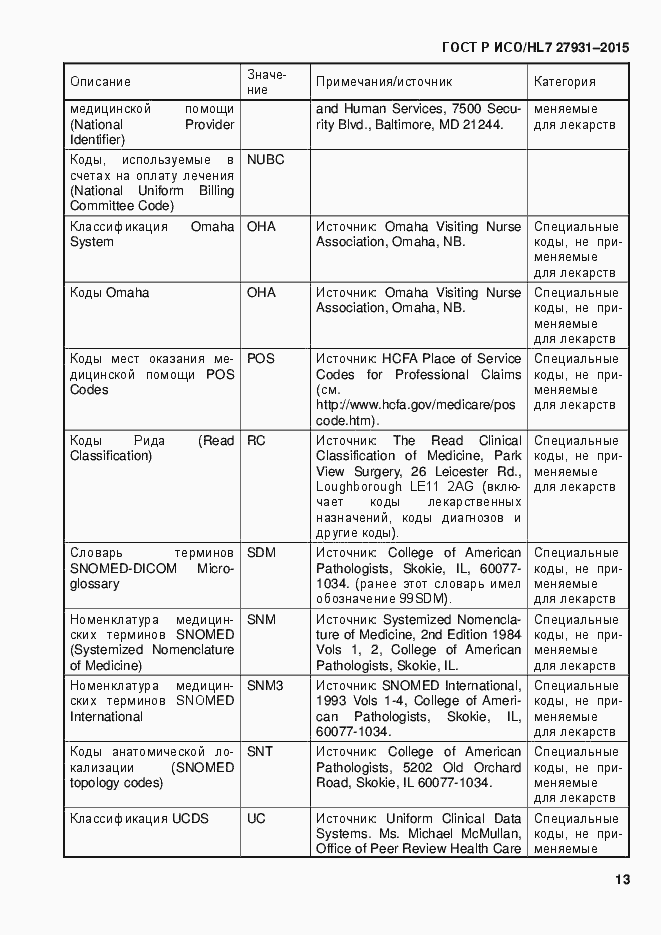 Страница 19 ГОСТ Р ИСО/HL7 27931-2015
