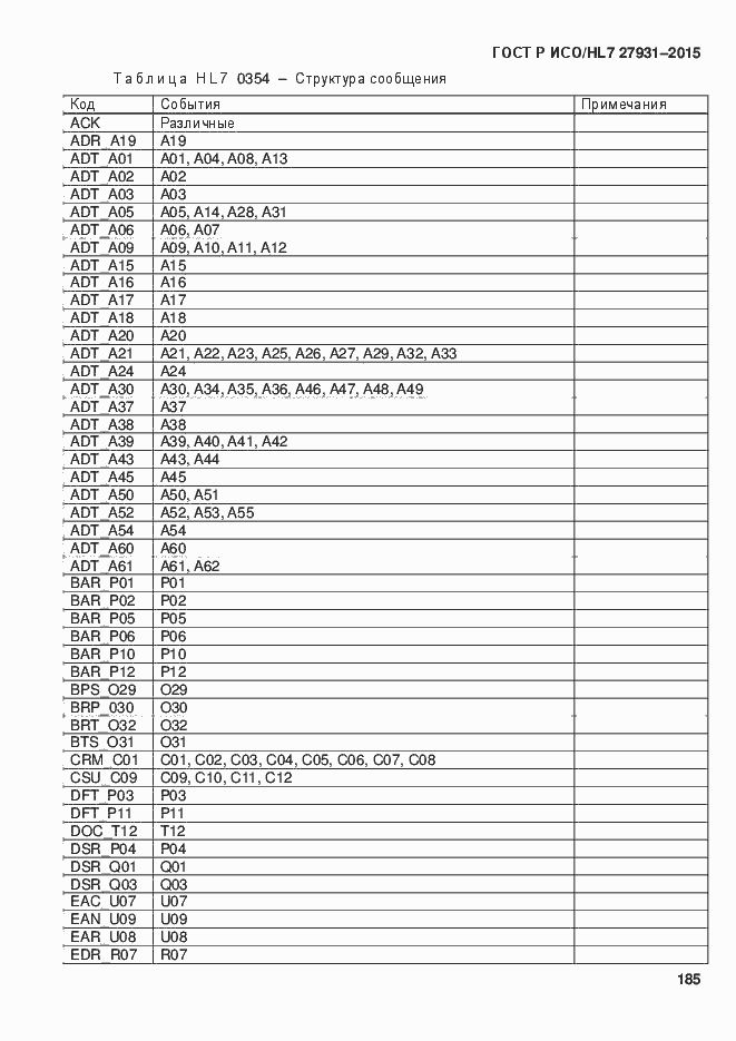 Страница 191 ГОСТ Р ИСО/HL7 27931-2015