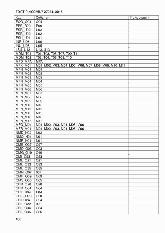 Страница 192 ГОСТ Р ИСО/HL7 27931-2015