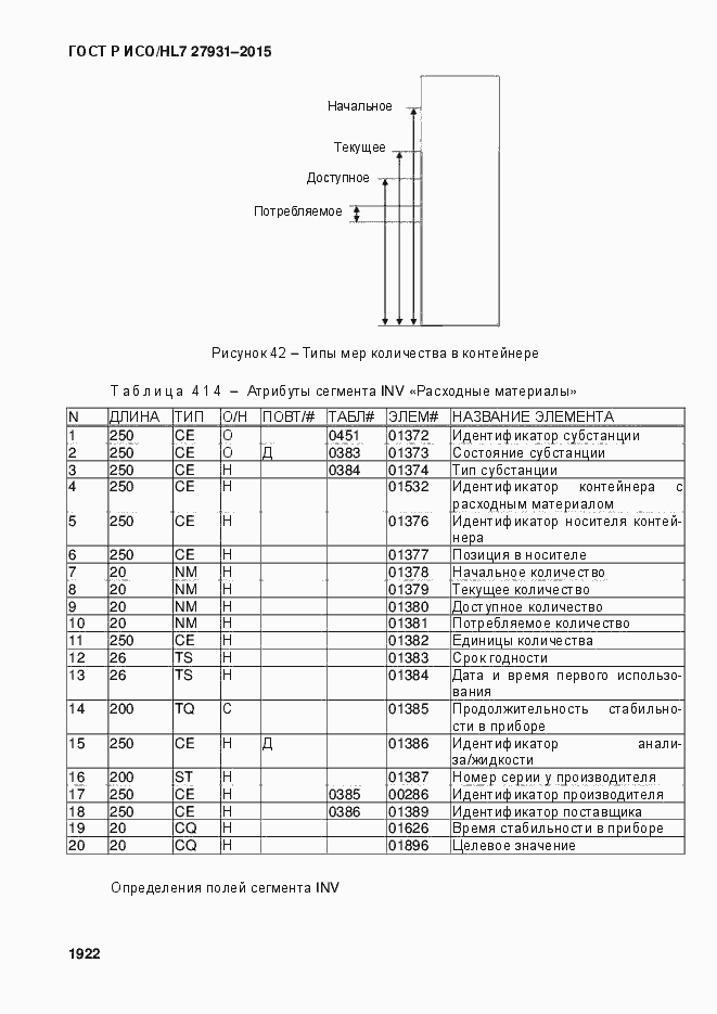 Страница 1928 ГОСТ Р ИСО/HL7 27931-2015