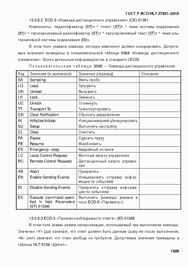 Страница 1935 ГОСТ Р ИСО/HL7 27931-2015