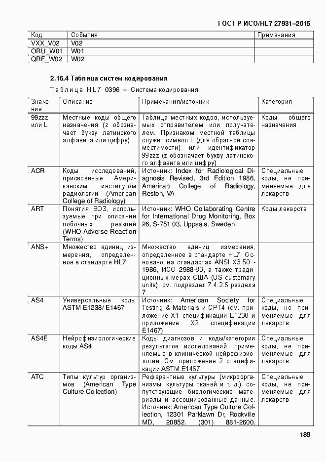 Страница 195 ГОСТ Р ИСО/HL7 27931-2015