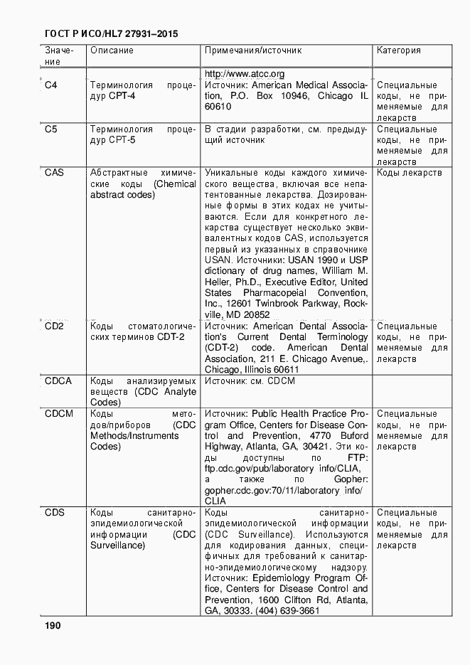 Страница 196 ГОСТ Р ИСО/HL7 27931-2015