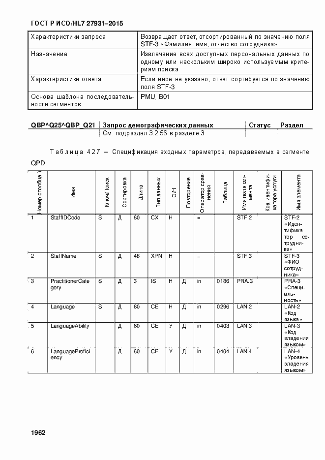 Страница 1968 ГОСТ Р ИСО/HL7 27931-2015