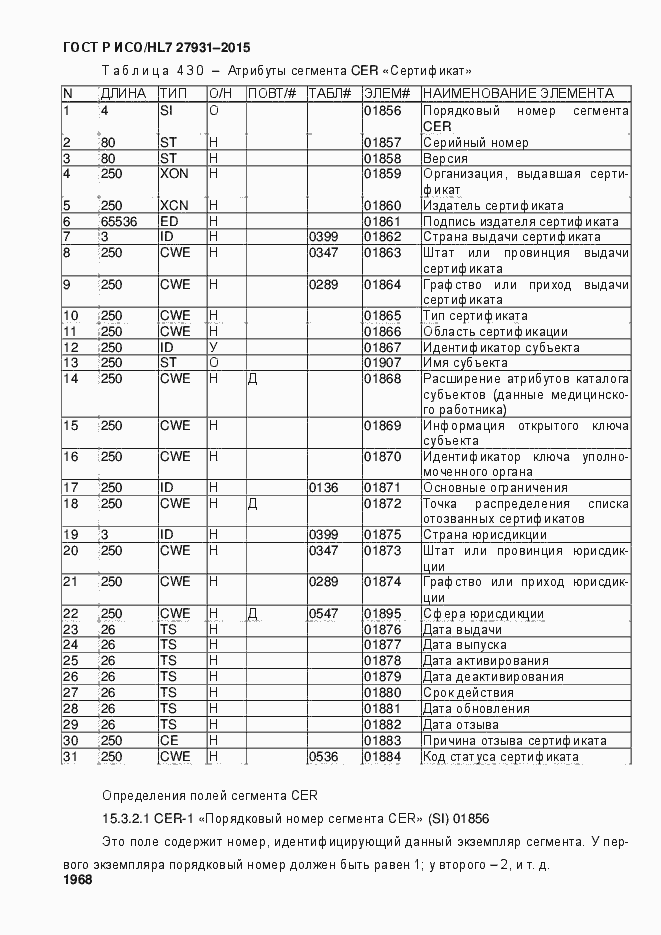 Страница 1974 ГОСТ Р ИСО/HL7 27931-2015
