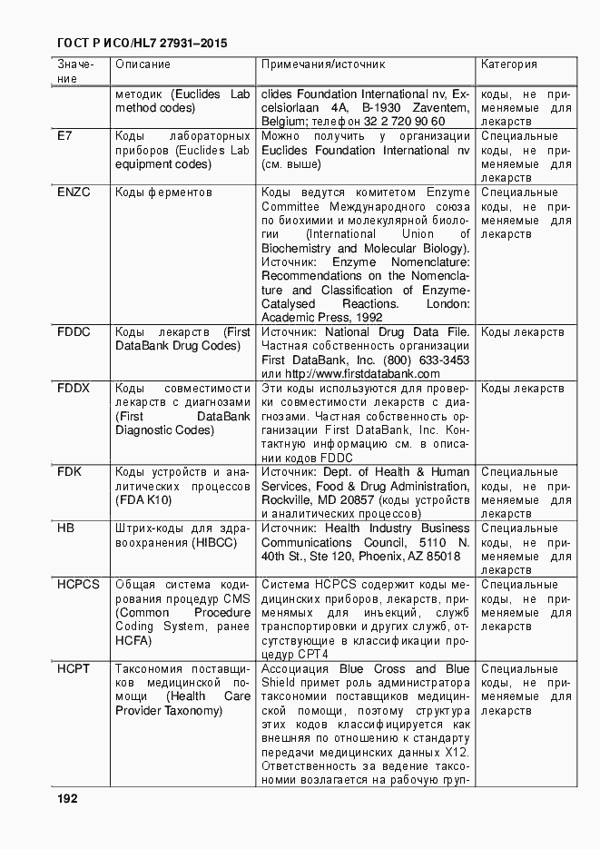 Страница 198 ГОСТ Р ИСО/HL7 27931-2015