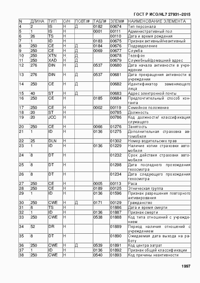 Страница 2003 ГОСТ Р ИСО/HL7 27931-2015