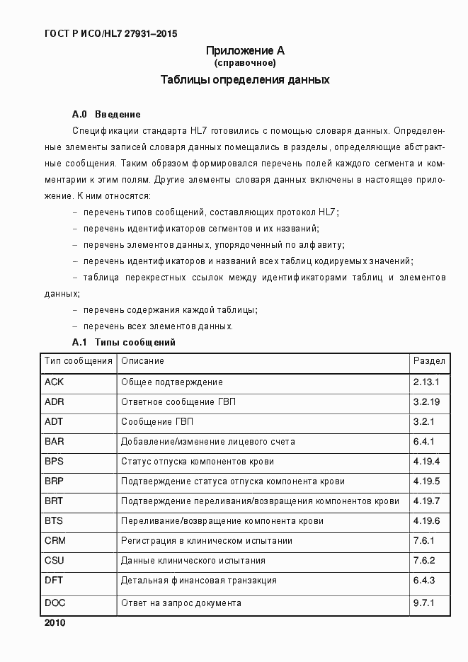 Страница 2016 ГОСТ Р ИСО/HL7 27931-2015