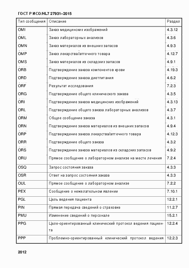 Страница 2018 ГОСТ Р ИСО/HL7 27931-2015