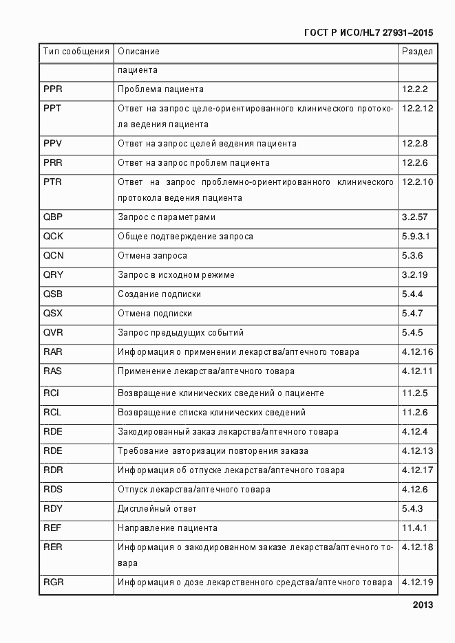 Страница 2019 ГОСТ Р ИСО/HL7 27931-2015
