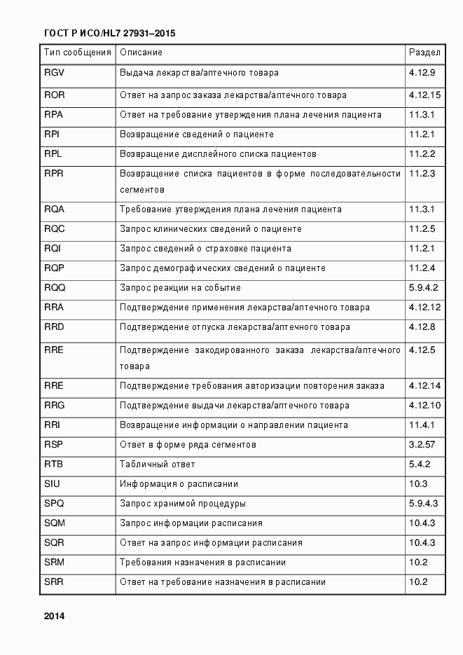 Страница 2020 ГОСТ Р ИСО/HL7 27931-2015