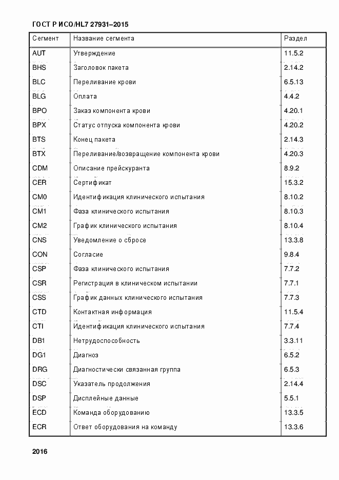 Страница 2022 ГОСТ Р ИСО/HL7 27931-2015