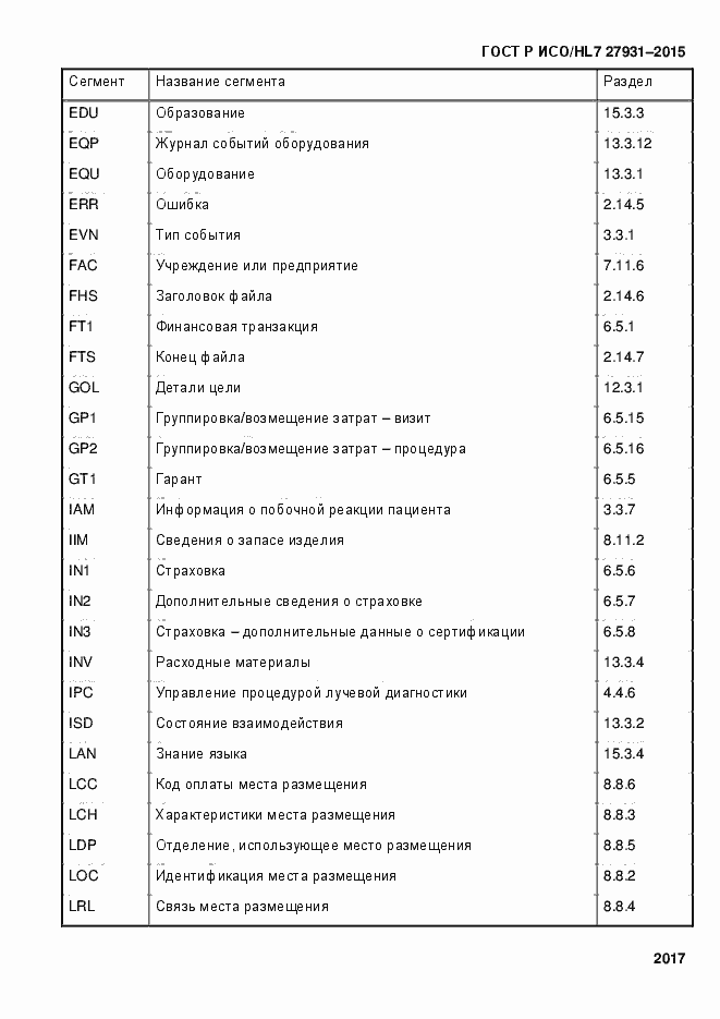 Страница 2023 ГОСТ Р ИСО/HL7 27931-2015