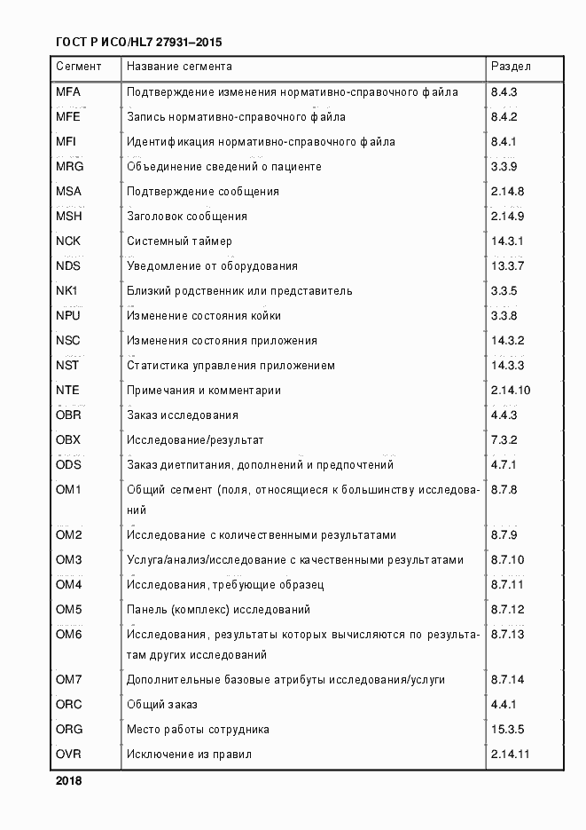 Страница 2024 ГОСТ Р ИСО/HL7 27931-2015
