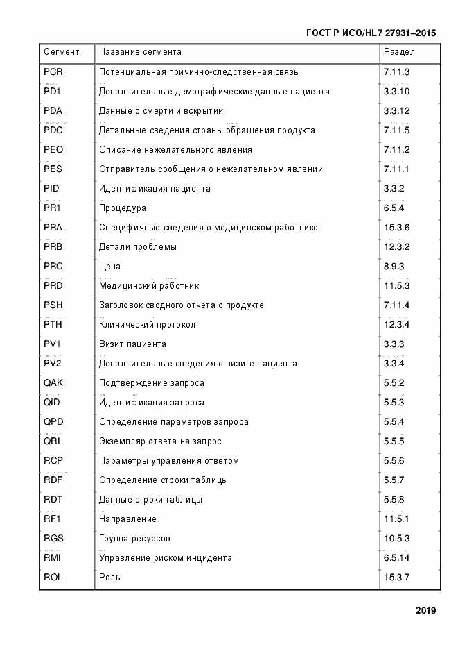 Страница 2025 ГОСТ Р ИСО/HL7 27931-2015