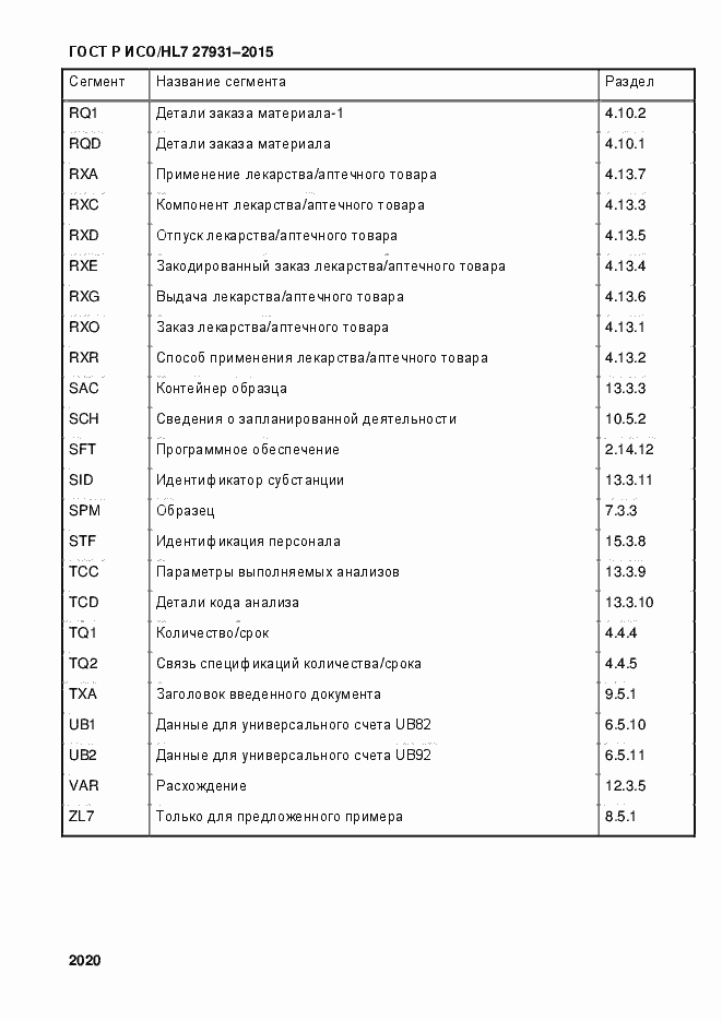 Страница 2026 ГОСТ Р ИСО/HL7 27931-2015