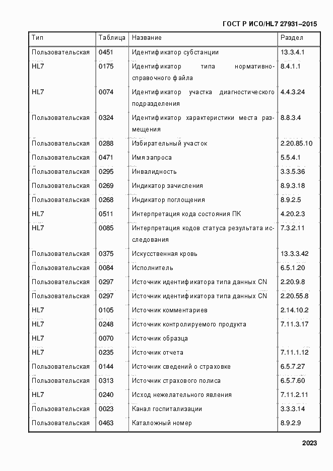 Страница 2029 ГОСТ Р ИСО/HL7 27931-2015