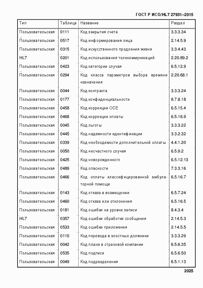 Страница 2031 ГОСТ Р ИСО/HL7 27931-2015