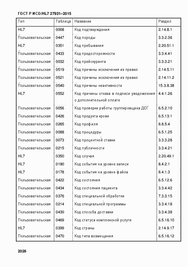 Страница 2032 ГОСТ Р ИСО/HL7 27931-2015
