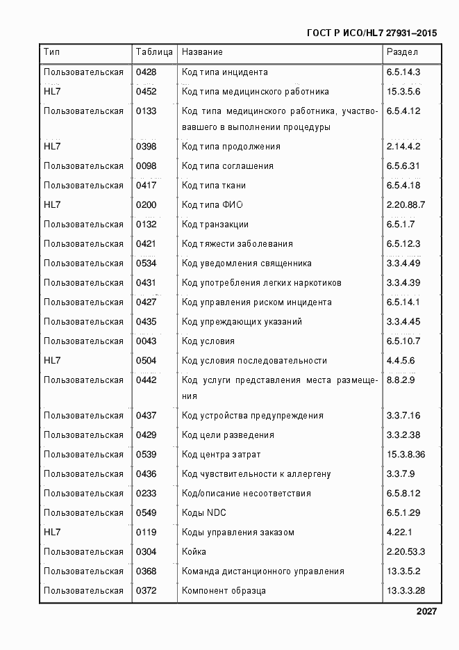 Страница 2033 ГОСТ Р ИСО/HL7 27931-2015