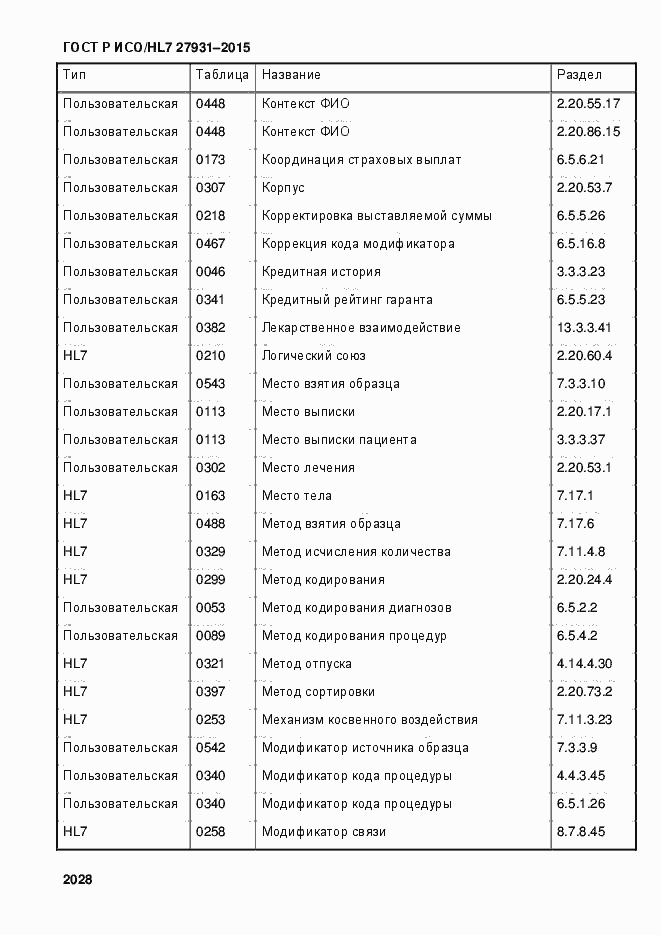 Страница 2034 ГОСТ Р ИСО/HL7 27931-2015