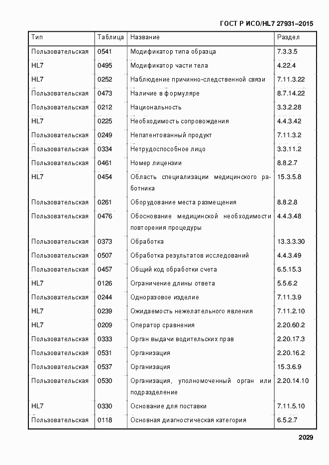 Страница 2035 ГОСТ Р ИСО/HL7 27931-2015