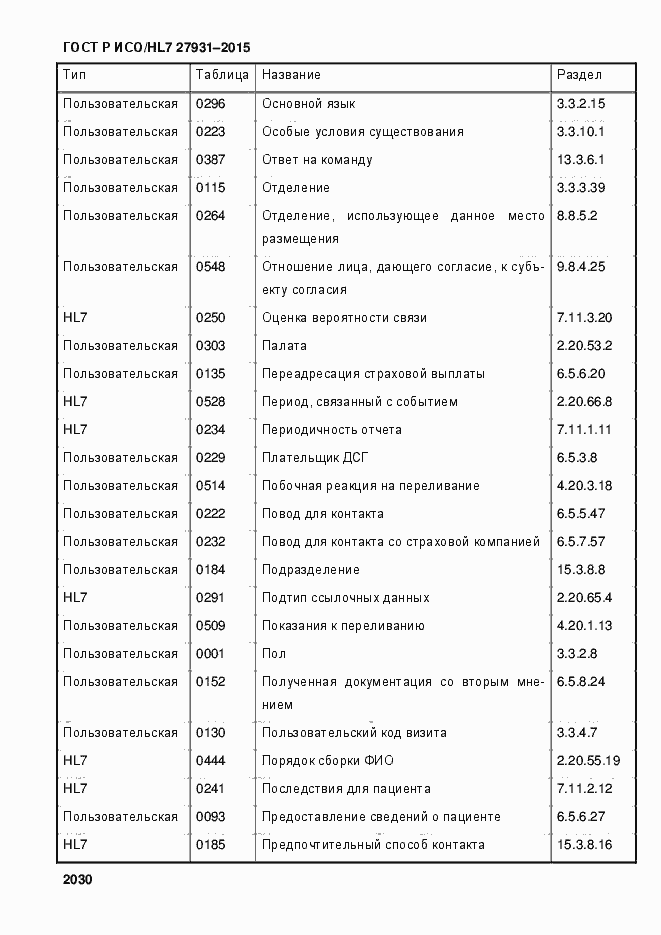 Страница 2036 ГОСТ Р ИСО/HL7 27931-2015