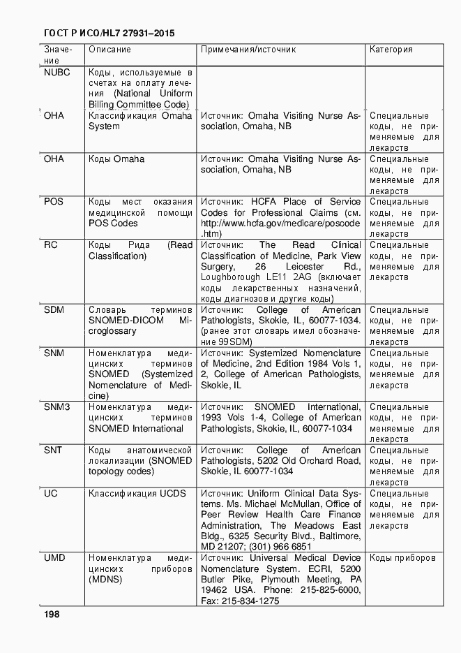 Страница 204 ГОСТ Р ИСО/HL7 27931-2015