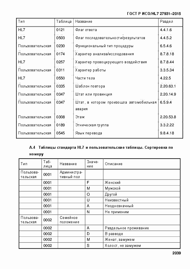 Страница 2045 ГОСТ Р ИСО/HL7 27931-2015