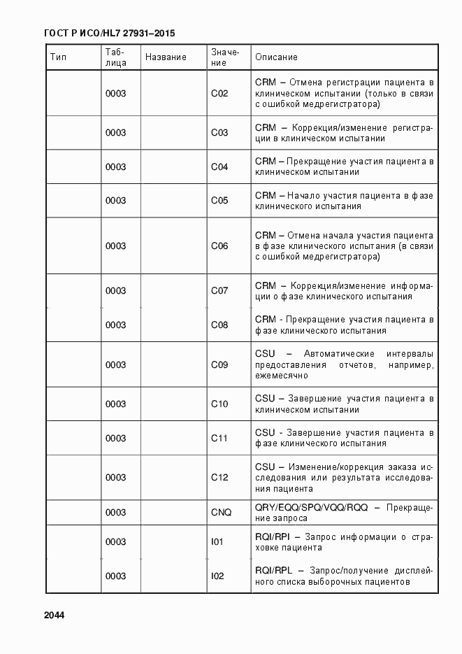 Страница 2050 ГОСТ Р ИСО/HL7 27931-2015