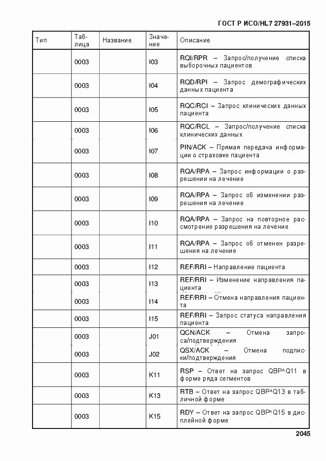 Страница 2051 ГОСТ Р ИСО/HL7 27931-2015