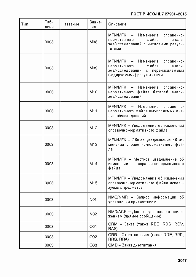 Страница 2053 ГОСТ Р ИСО/HL7 27931-2015