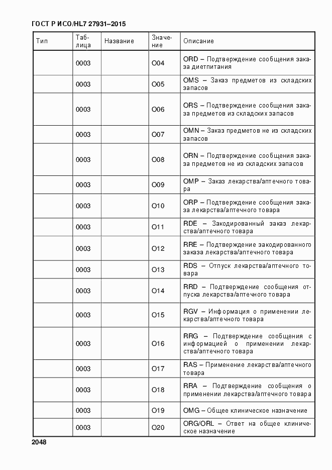 Страница 2054 ГОСТ Р ИСО/HL7 27931-2015