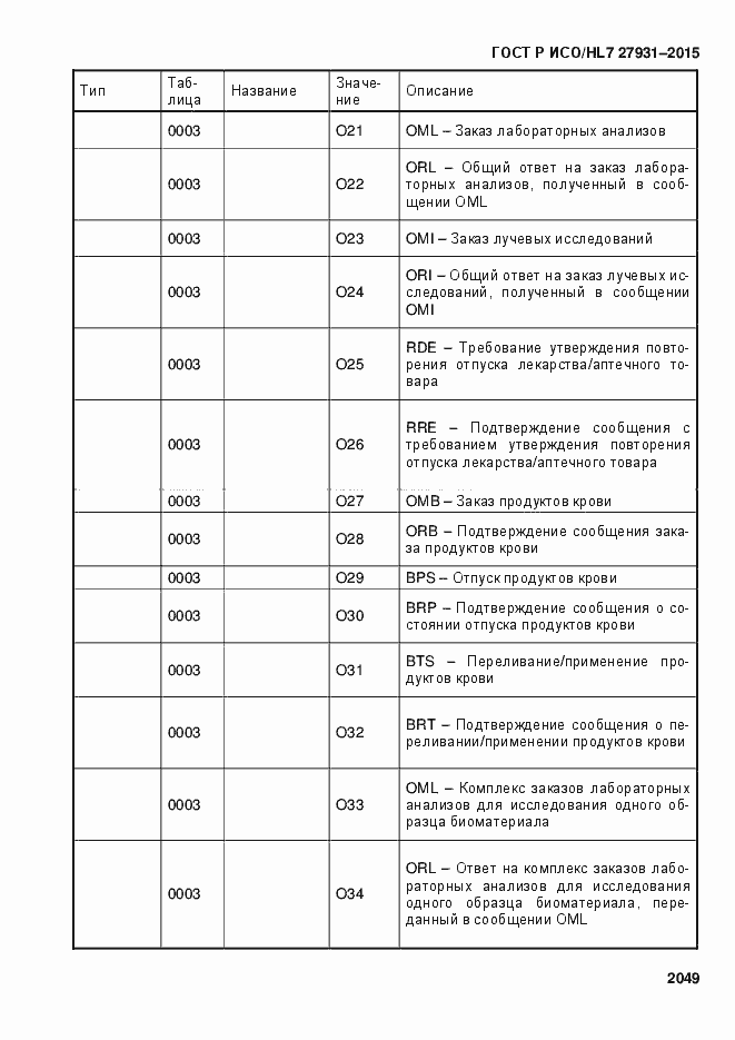 Страница 2055 ГОСТ Р ИСО/HL7 27931-2015