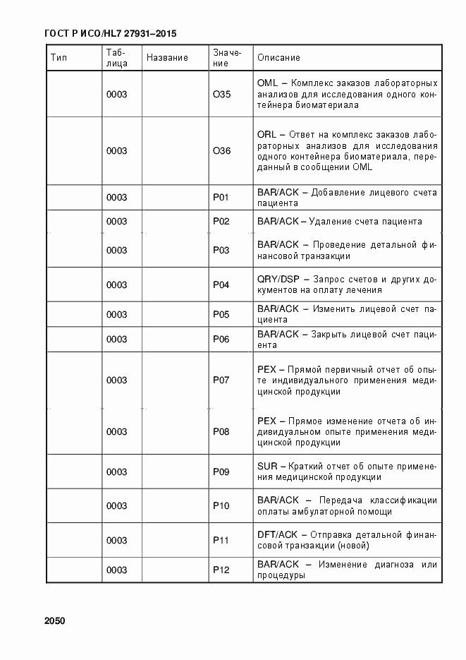 Страница 2056 ГОСТ Р ИСО/HL7 27931-2015