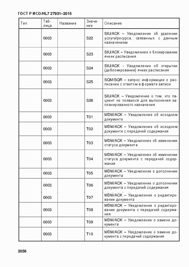 Страница 2062 ГОСТ Р ИСО/HL7 27931-2015
