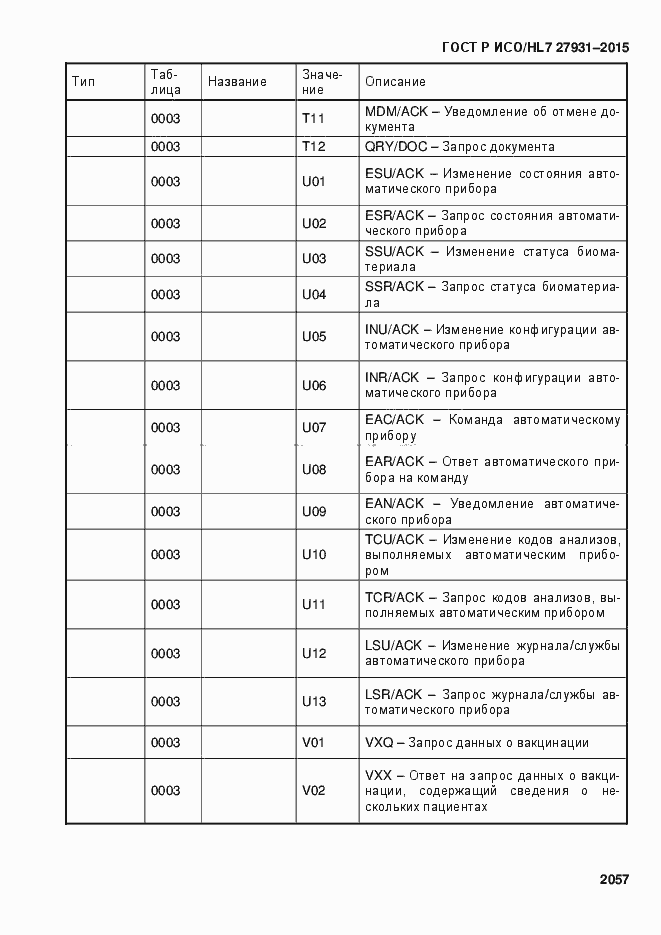 Страница 2063 ГОСТ Р ИСО/HL7 27931-2015