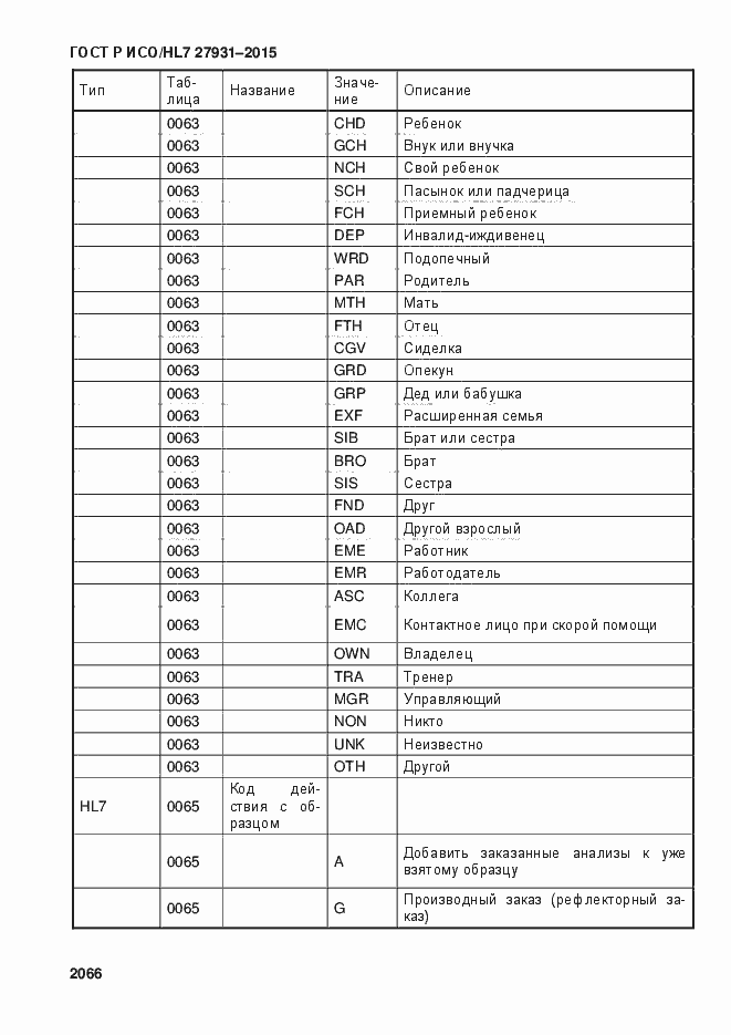 Страница 2072 ГОСТ Р ИСО/HL7 27931-2015