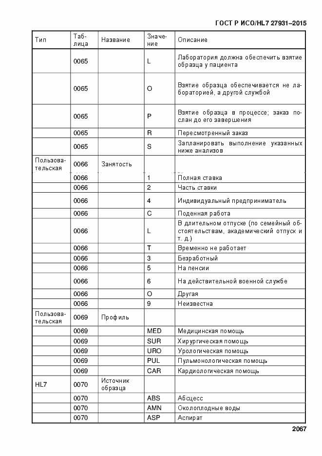 Страница 2073 ГОСТ Р ИСО/HL7 27931-2015