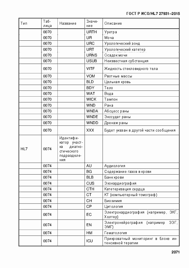 Страница 2077 ГОСТ Р ИСО/HL7 27931-2015