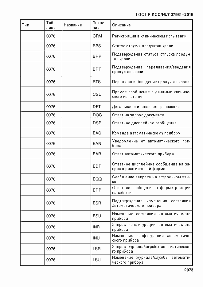 Страница 2079 ГОСТ Р ИСО/HL7 27931-2015