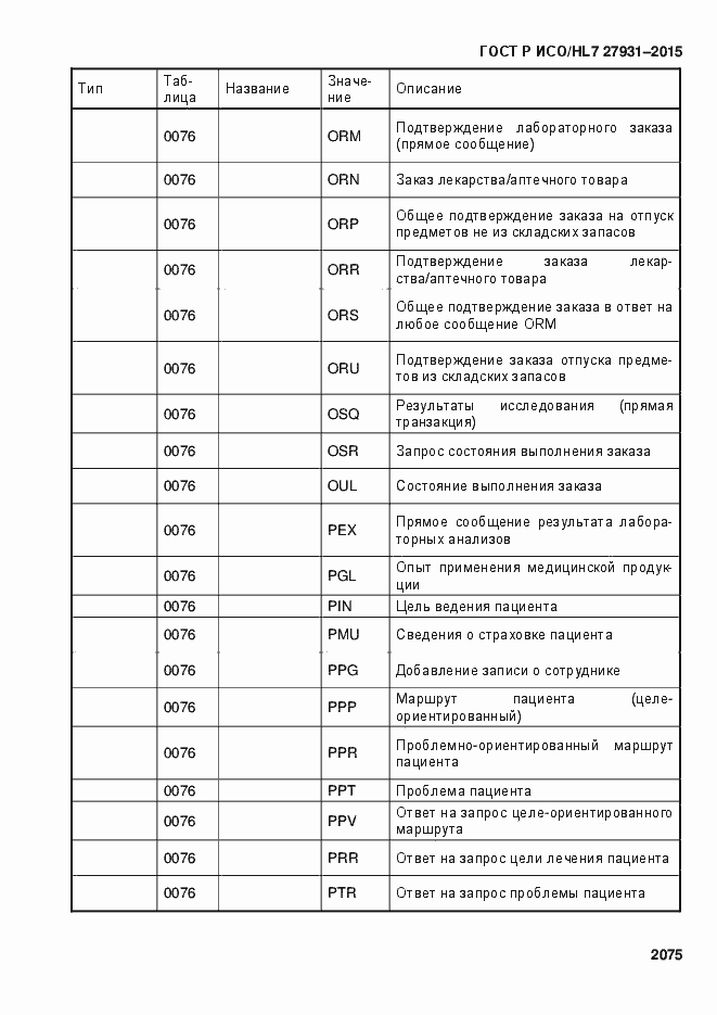 Страница 2081 ГОСТ Р ИСО/HL7 27931-2015